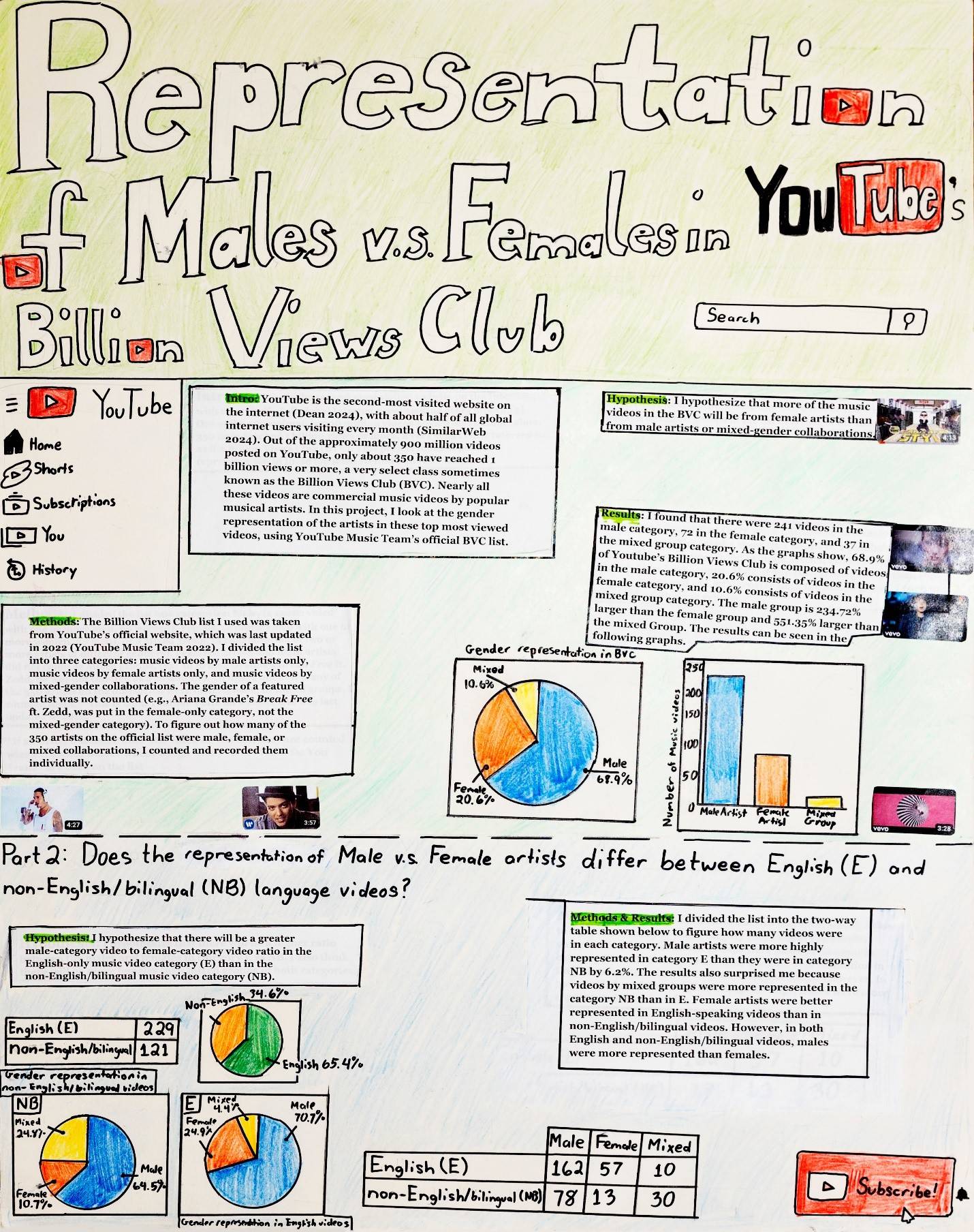 Statistics poster